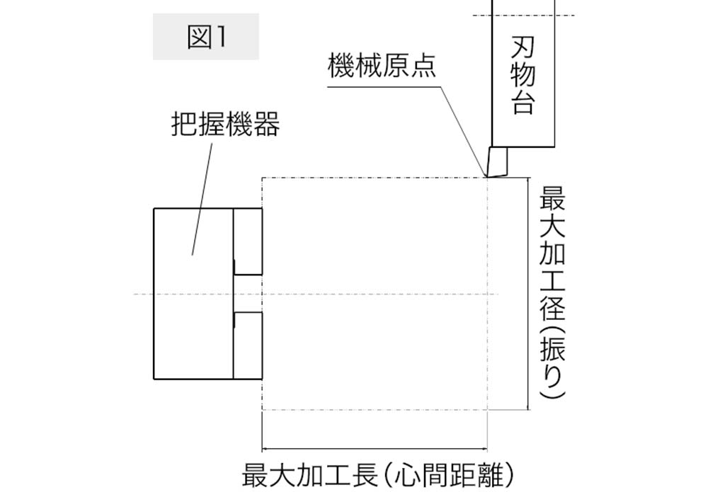 図1