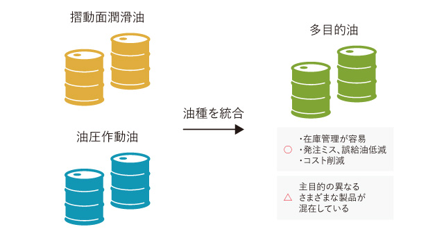 多目的油の長所と短所