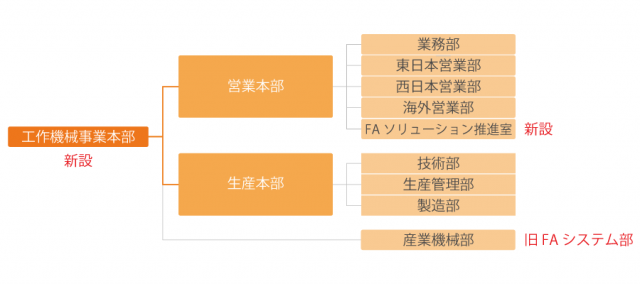 2022年度新体制設立のお知らせ