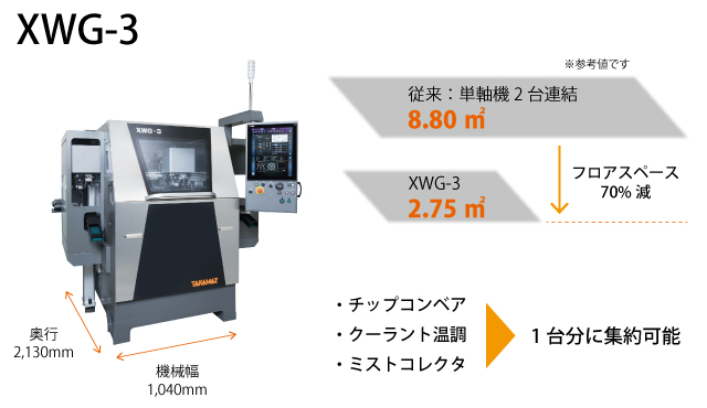 小形化にこだわった並行2スピンドル機の「XWG-3」