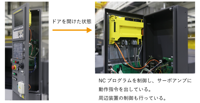 NC装置