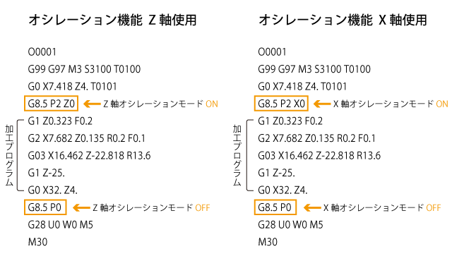 揺動切削プログラム追加