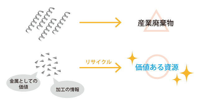 切削加工における切りくずとは