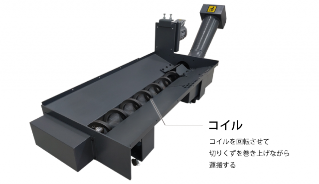 スパイラルタイプ（コイルスクリュー式）