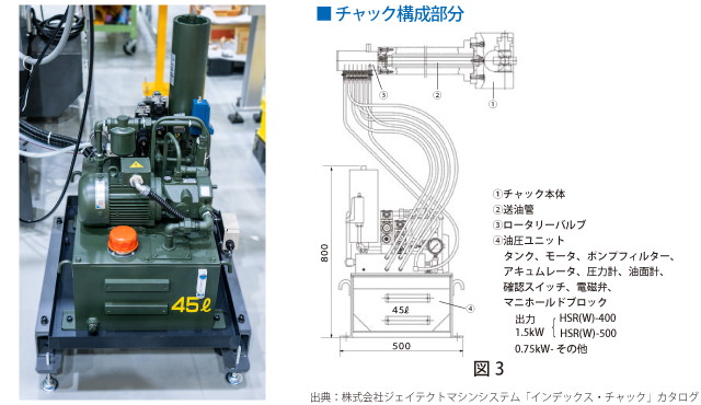 インデックスチャック専用の油圧ユニット