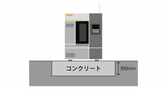 300mm以上のコンクリート上に機械を設置