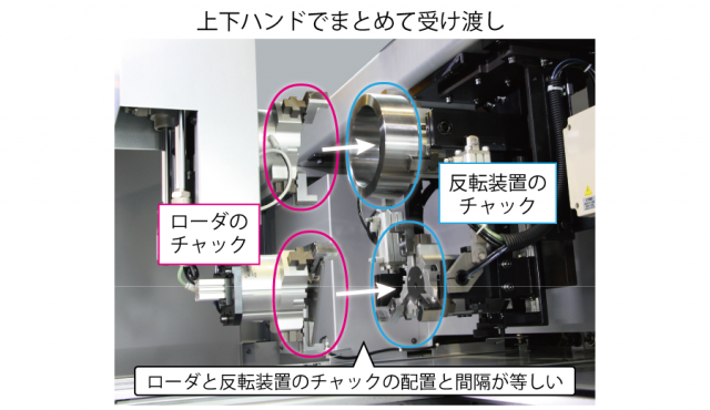 ローダと反転装置のチャックの配置が等しい